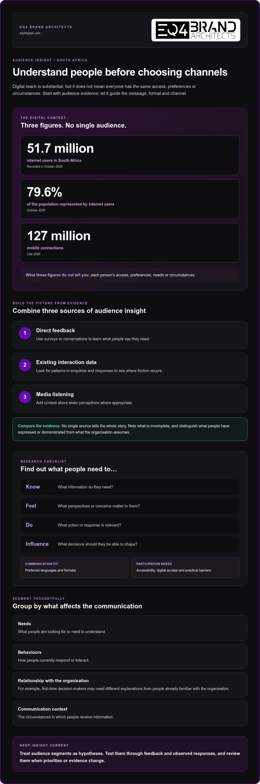 Audience Engagement Strategy: South Africa 2026 Guide