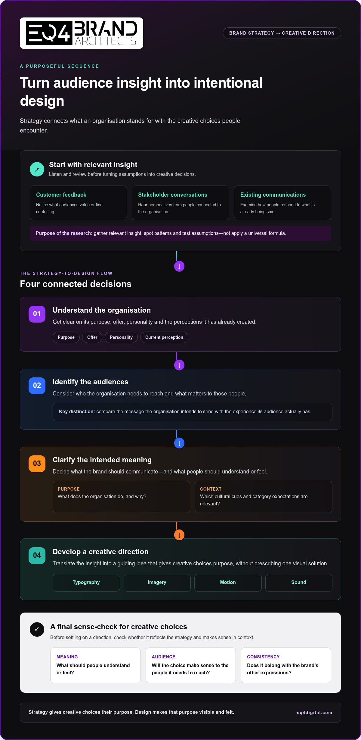 Branding and Design: How to Build a Meaningful Brand Identity