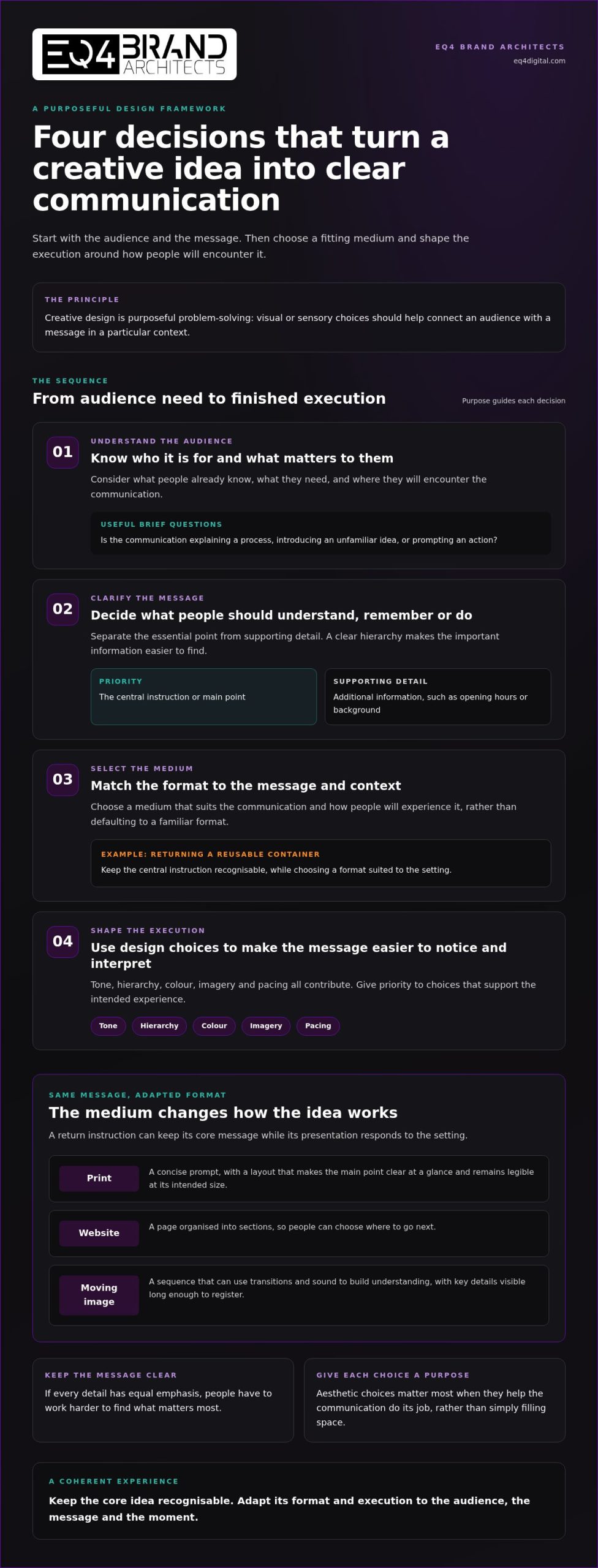 Creative Design: 5 Examples That Turn Ideas into Brand Experiences