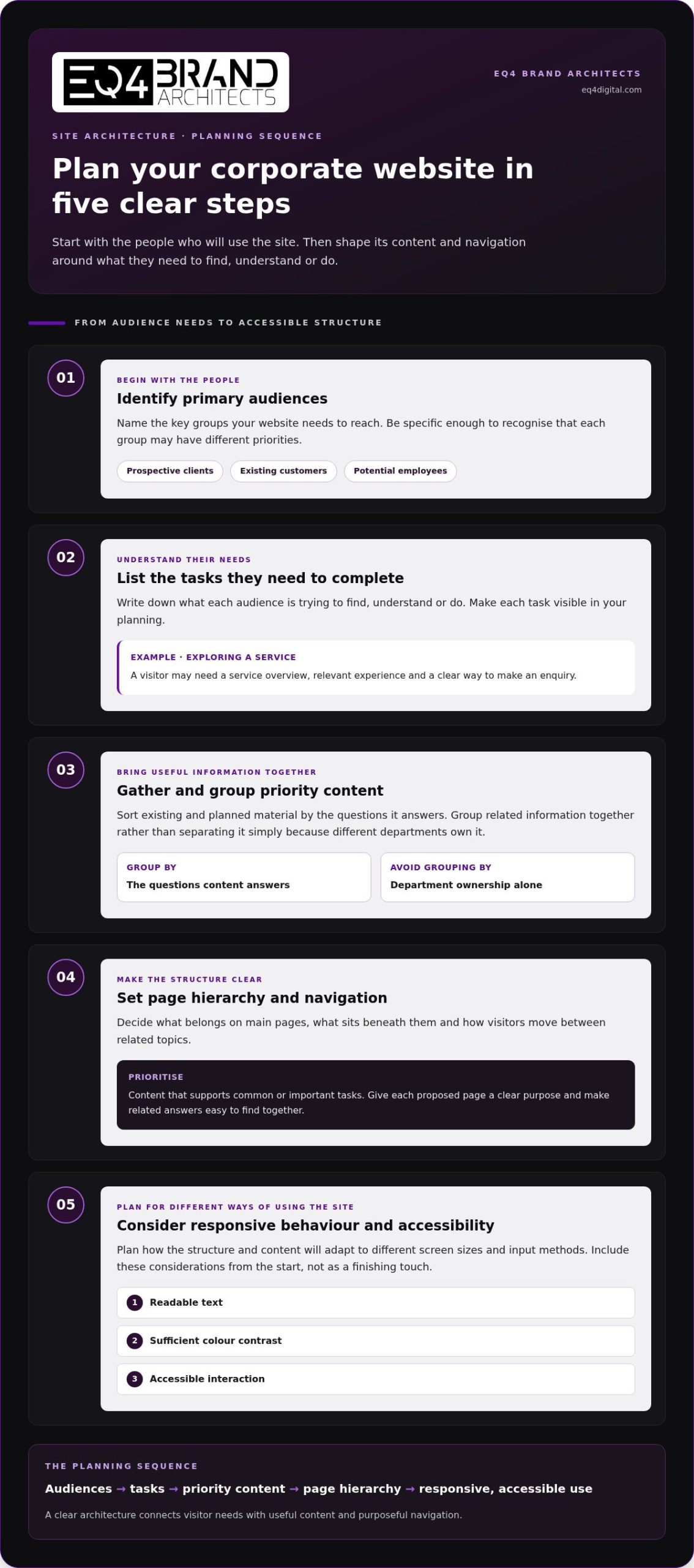 Web Design Checklist: Build a Website with Purpose